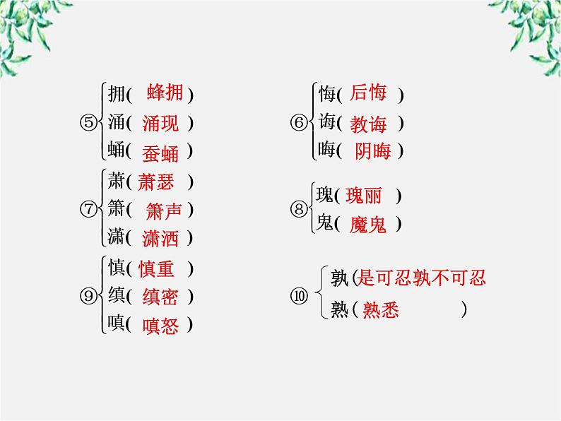 语文：3.10《游褒禅山记》第1课时课件（新人教版必修2）第4页