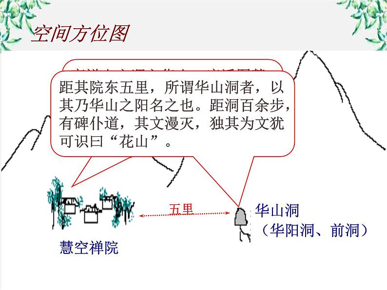 【年暑假礼包】高一语文精品课件：3.10《游褒禅山记》1（新人教版必修2）第6页