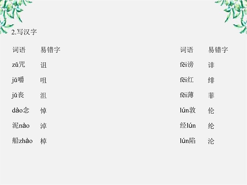 高一语文课件 4.13 在马克思墓前的讲话 （人教版必修2）第8页