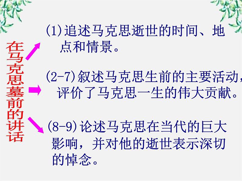 语文：4.13《在马克思墓前的讲话》课件（新人教必修2）07