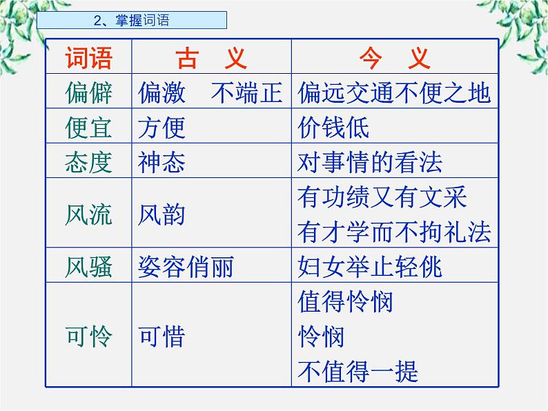 山东省沂水县第一中学高一语文：1.1 林黛玉进贾府 课件2（人教版必修3）221第6页