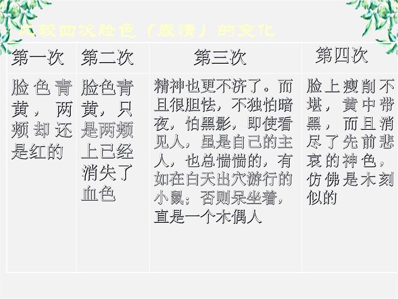 语文：1.2《祝福》课件（1）（新人教版必修3）第7页