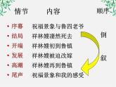 语文：1.2《祝福》课件（新人教版必修3）1
