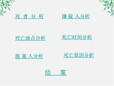 江苏省大丰市南阳中学高一语文课件：《祝福的另类教学法》 新人教版263