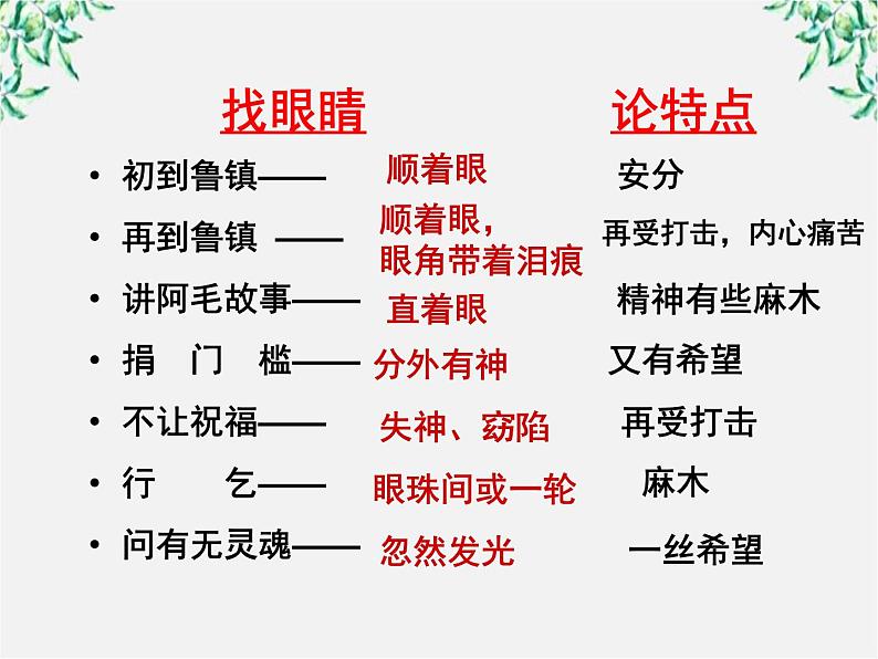 江苏省大丰市南阳中学高一语文课件：《祝福的另类教学法》 新人教版263第7页