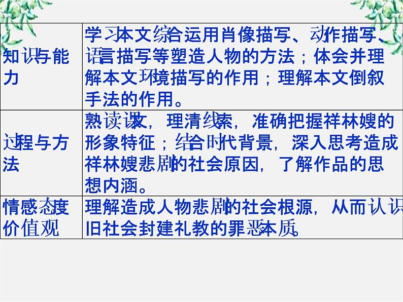 新课标同步导学高一语文课件：1.2 祝福 课件（人教版必修3）27903