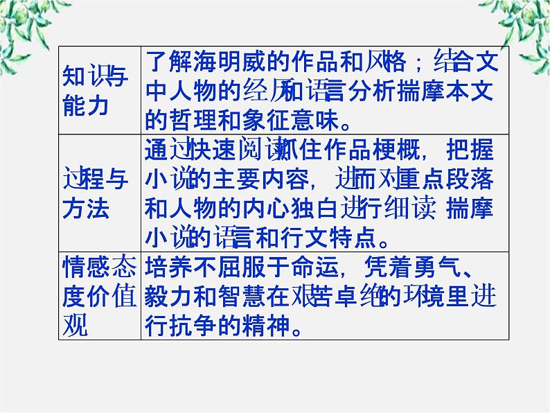 新课标同步导学高一语文课件：1.3 老人与海 课件（人教版必修3）313第3页