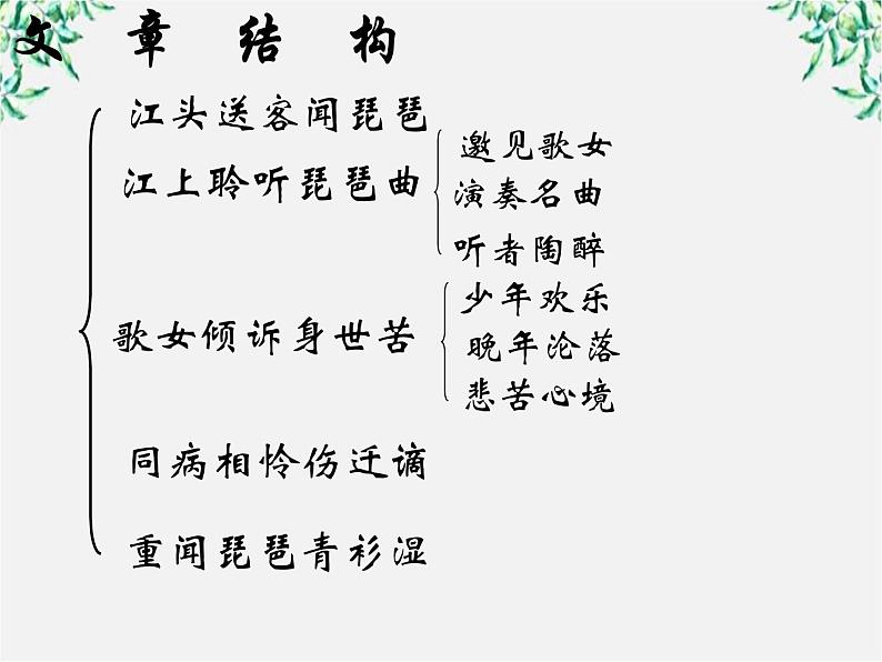 天津市武清区杨村四中高二语文课件：2.6《琵琶行并序》（新人教版必修3）58208