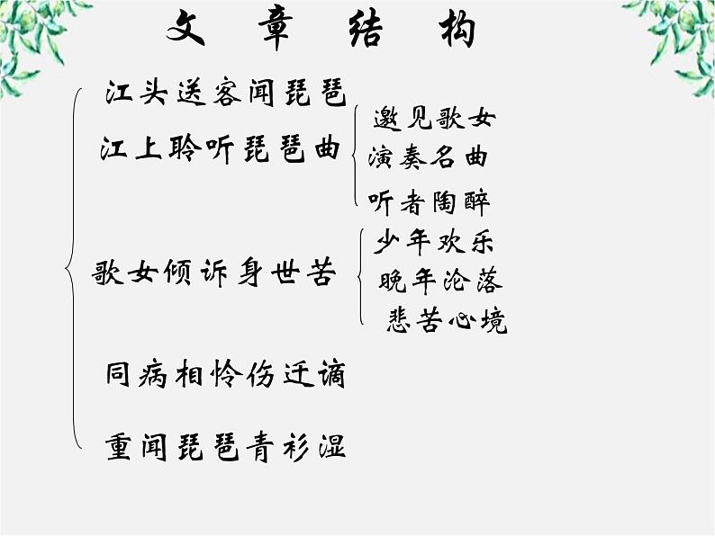 江西省上饶市鄱阳扬帆中学学年高二语文课件：2.6《琵琶行并序》（新人教版必修3）57607