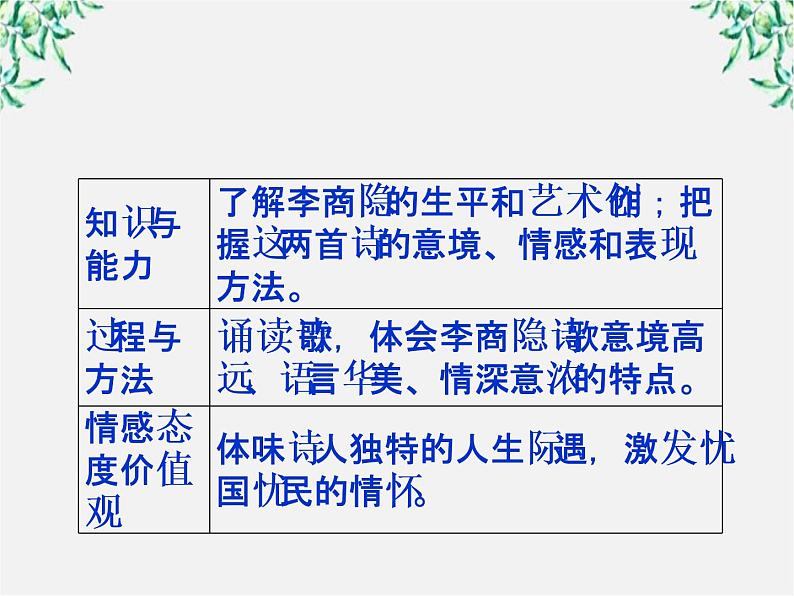 新课标同步导学高一语文课件：2.7 李商隐诗两首《锦瑟》《马嵬(其二)》 课件（人教版必修3）517第3页