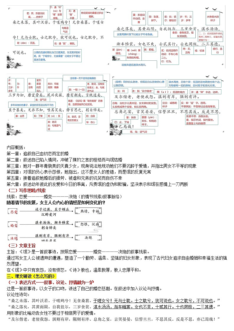 人教版高中语文必修二《诗经》两首教案第2页
