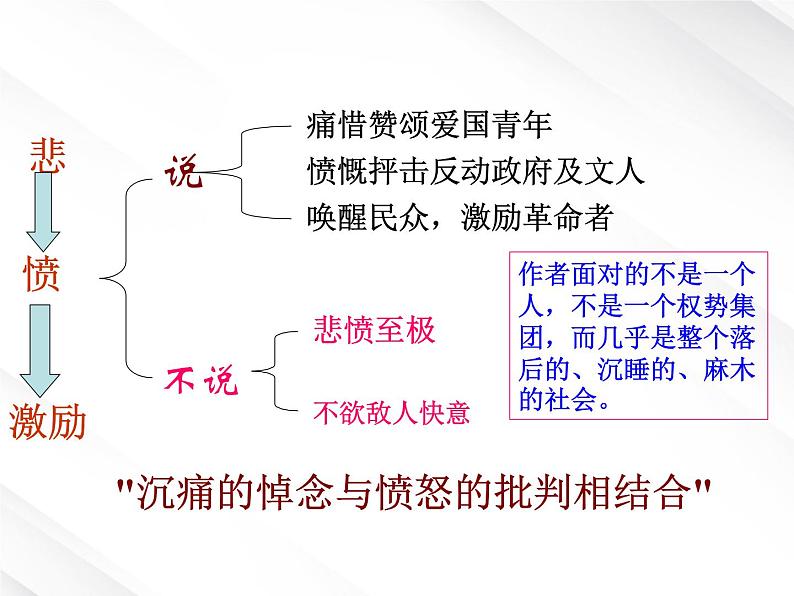 陕西省西安市第六十六中学高一语文课件：3.7《纪念刘和珍君》（新人教版必修1）08