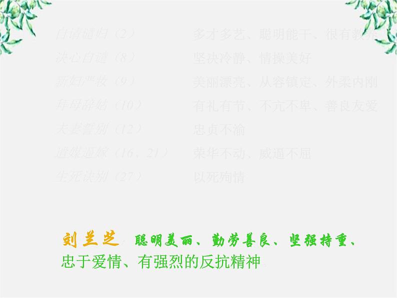 陕西省西安市第六十六中学高一语文课件：2.6《孔雀东南飞1》（新人教版必修2）第2页