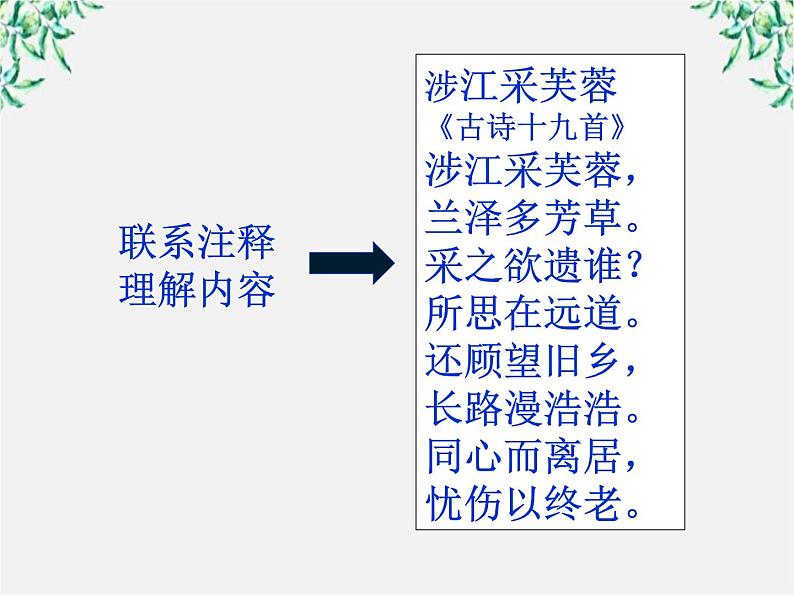 【年暑假礼包】高一语文精品课件：2.7《涉江采芙蓉》2（新人教版必修2）第3页