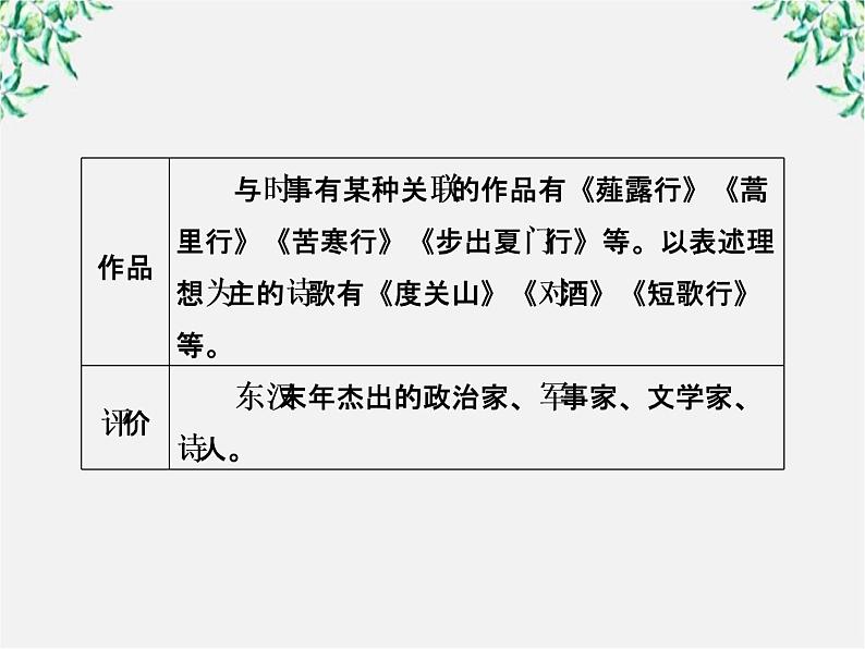 高一语文：2.7 诗三首课件 新人教版必修208