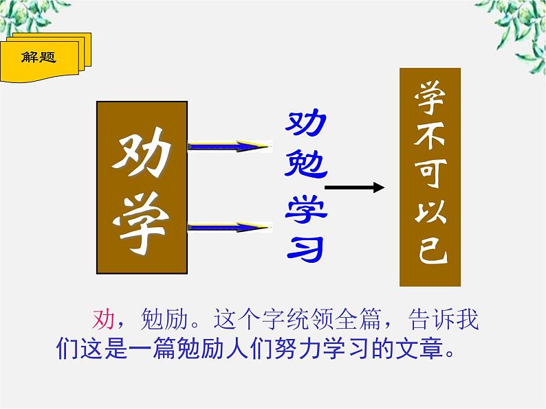 语文：3.9《劝学》课件（新人教版必修3）第3页