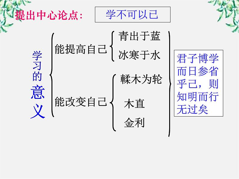 云南省红河州弥勒县庆来学校高一语文课件：《劝学》66607