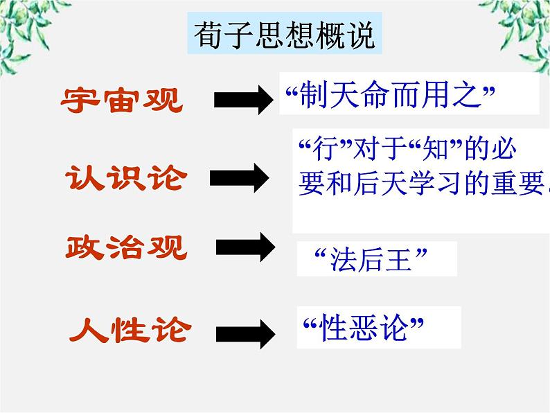 【开学大礼包】年高二语文课件：3.9《劝学》（新人教版必修3）67303