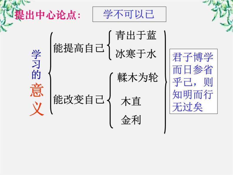 【开学大礼包】年高二语文课件：3.9《劝学》（新人教版必修3）67307