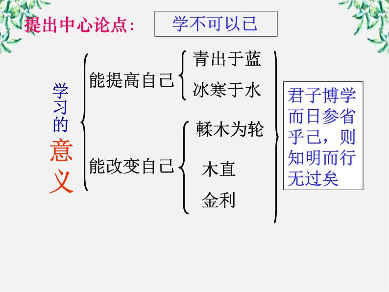 【开学大礼包】年高二语文课件：3.9《劝学》（新人教版必修3）67307