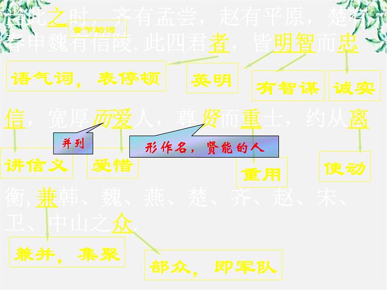 山东省沂水县第一中学高一语文课件：过秦论第二课时人教版72505