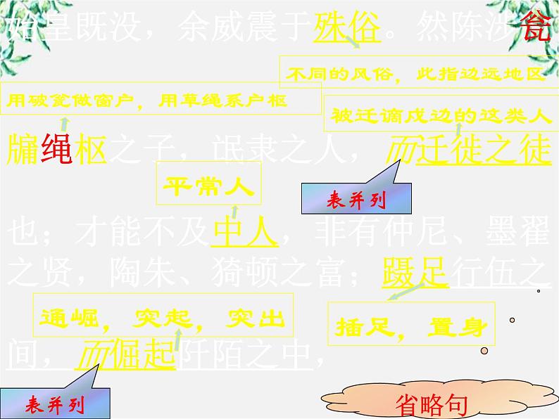 山东省沂水县第一中学高一语文课件：过秦论第三课时人教版724第3页