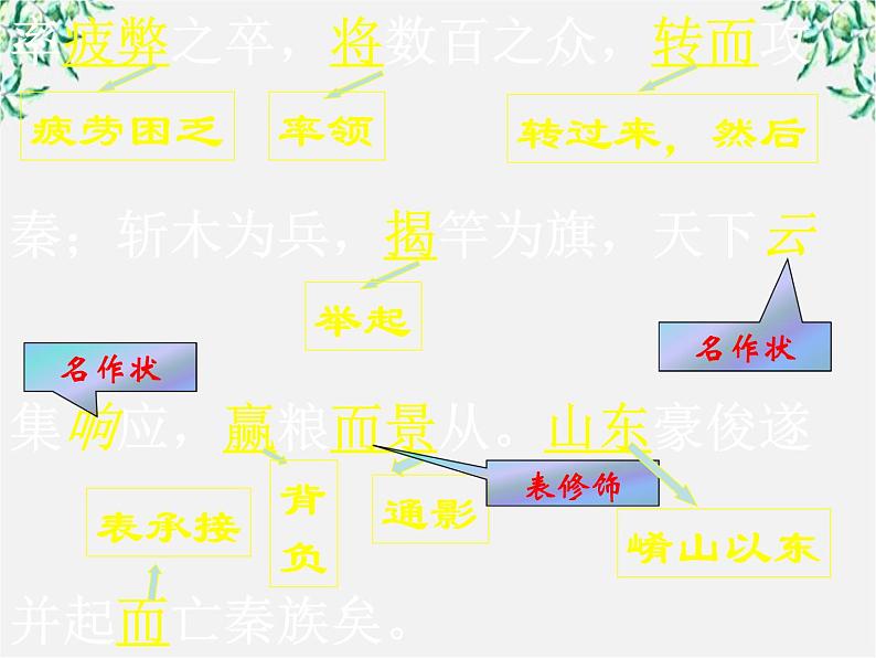 山东省沂水县第一中学高一语文课件：过秦论第三课时人教版724第4页