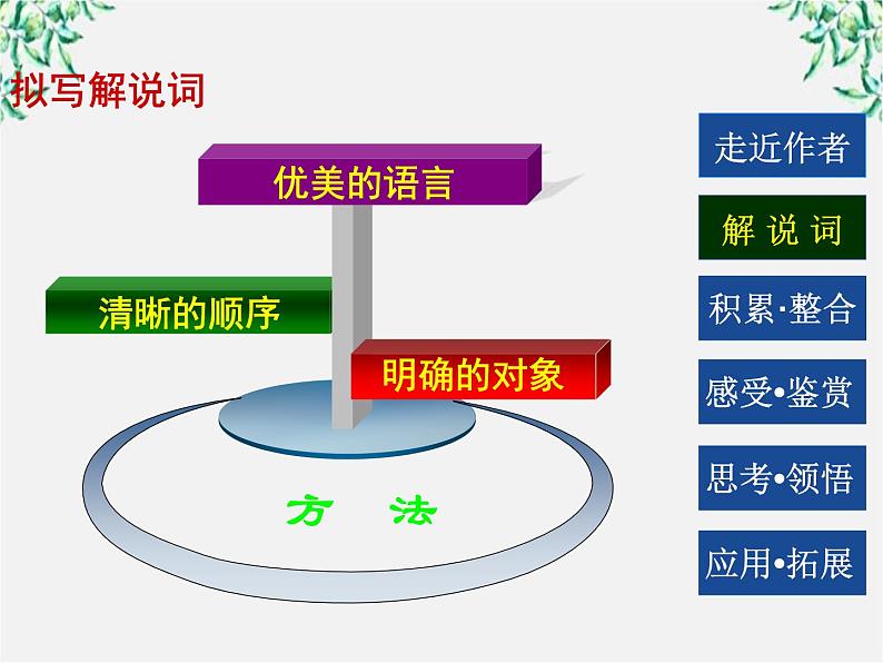 语文：4.13 宇宙的边疆 优秀课件（人教版必修3）865第8页