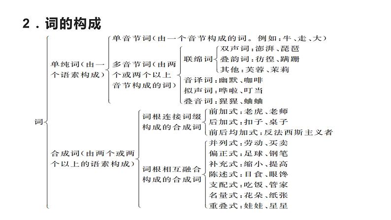 第八单元学习任务《词类积累及品析》课件59张2021-2022学年高中语文统编版必修上册第4页