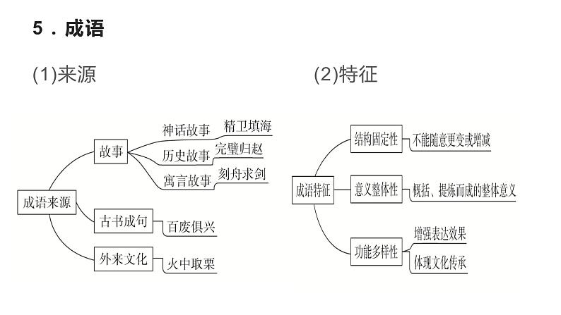 第八单元学习任务《词类积累及品析》课件59张2021-2022学年高中语文统编版必修上册第8页