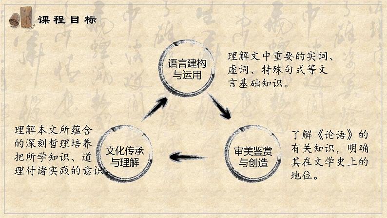 5.1《论语》十二章课件82张2021-2022学年统编版高中语文选择性必修上册02