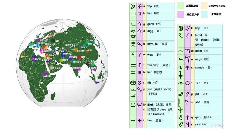 梳理探究《优美的汉字》课件41张2021-2022学年人教版高中语文必修一07