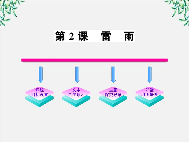 版高中语文课时讲练通课件：1.2《雷雨》（新人教版必修4）1014第1页