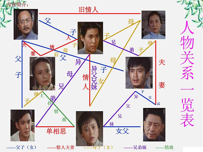 -学年高二语文：1.2 雷雨 课件（人教版必修4）1004第4页