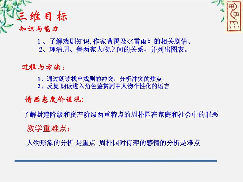 年高二语文暑期备课课件：1.2《雷雨》3（新人教版必修4）988第2页