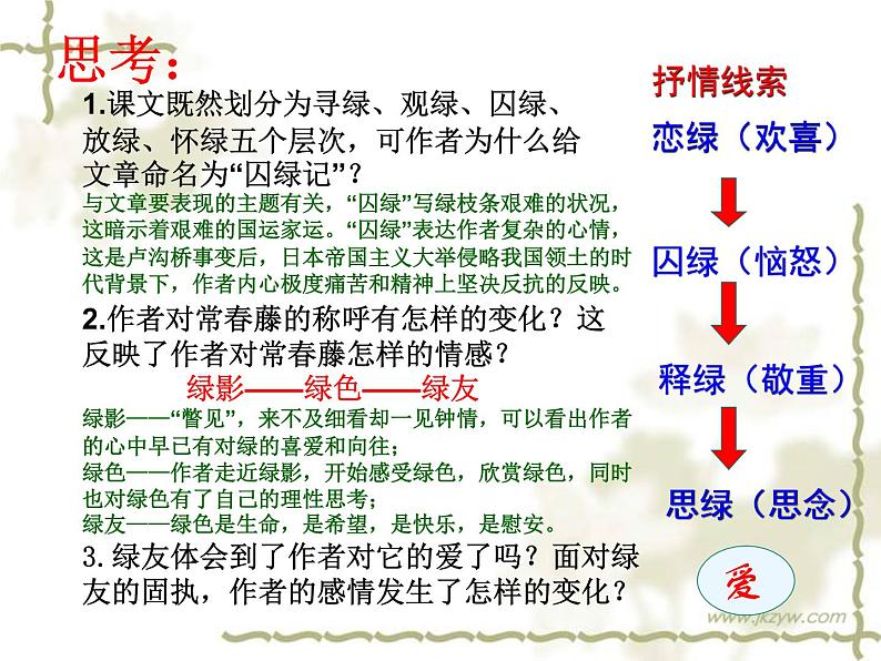 人教版高中语文必修2第一单元《囚绿记》课件（38张PPT）07