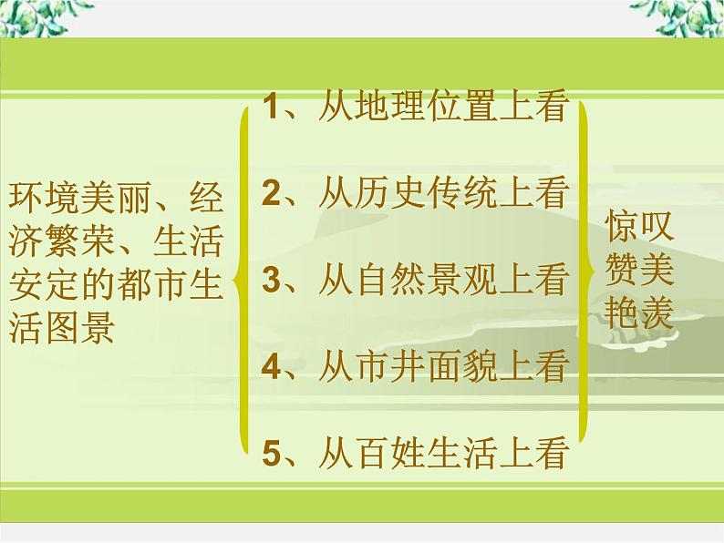 年高二语文暑期备课课件：2.4《柳永词两首 望海潮》2（新人教版必修4）109706