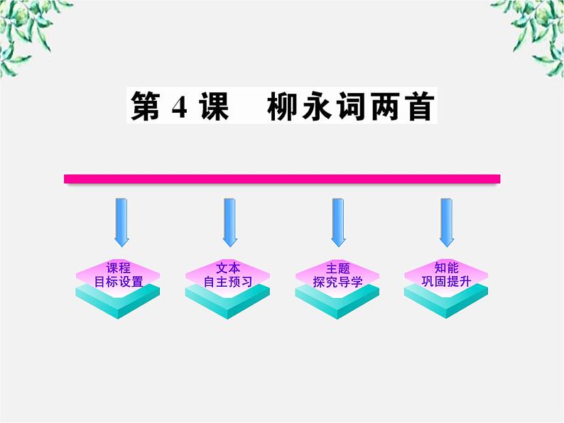 版高中语文课时讲练通课件：2.4《柳永词两首》（新人教版必修4）1125第1页