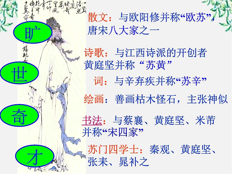 云南省红河州弥勒县庆来学校高一语文课件：《苏轼词两首》108306