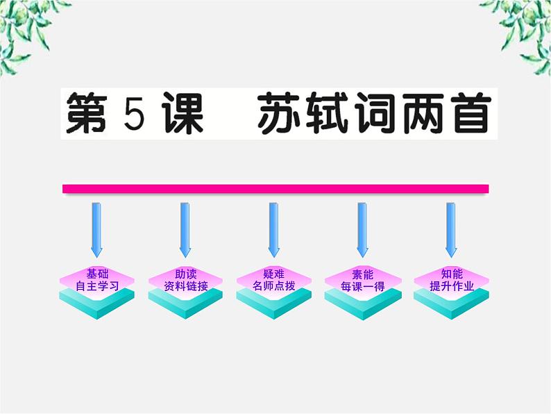 版高中语文全程学习方略课件：2.5《苏轼词两首》（新人教版必修4）1192第1页