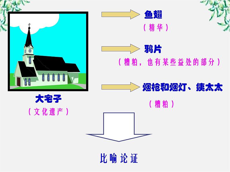 陕西省西安市第六十六中学高二语文课件：3.8《拿来主义》（新人教版必修4）1327第5页