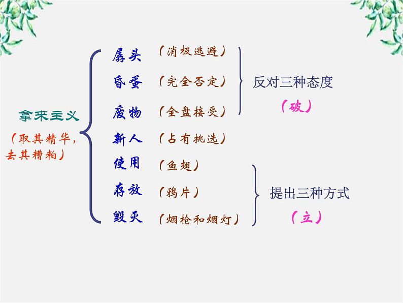 陕西省西安市第六十六中学高二语文课件：3.8《拿来主义》（新人教版必修4）1327第6页