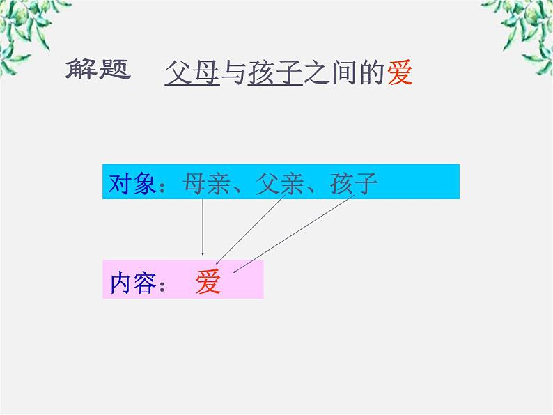 学年高二语文课件：3.9《父母与孩子之间的爱》（新人教版必修4）137608