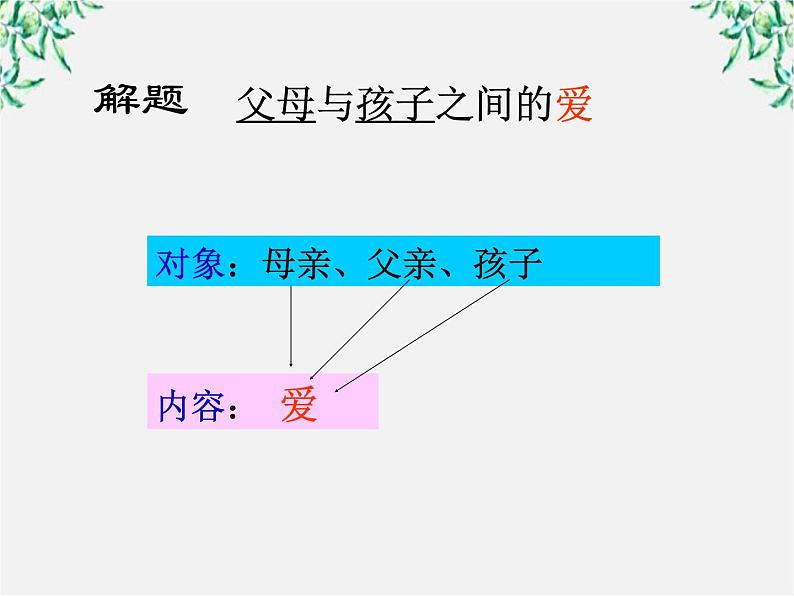 天津市武清区杨村四中高二语文课件：3.9《父母与孩子之间的爱》（新人教版必修4）137105