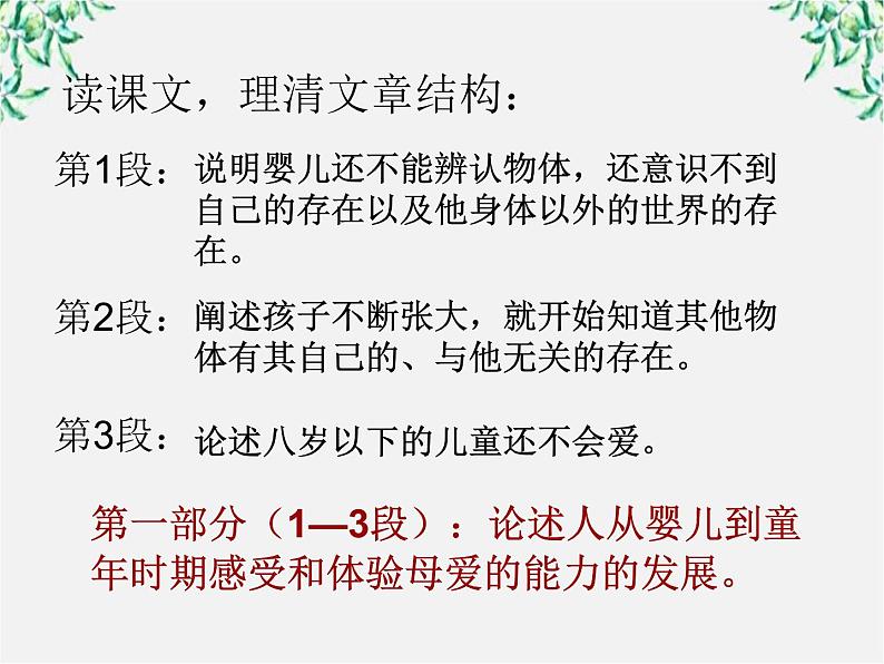 天津市武清区杨村四中高二语文课件：3.9《父母与孩子之间的爱》（新人教版必修4）137108