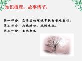 语文：3.10《热爱生命》课件（3）（新人教版必修4）