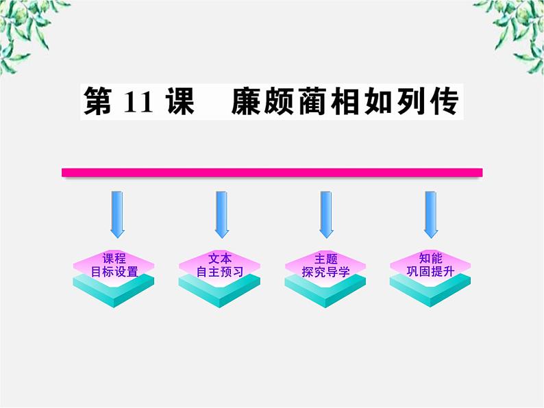 版高中语文课时讲练通课件：4.11《廉颇蔺相如列传》（新人教版必修4）1477第1页