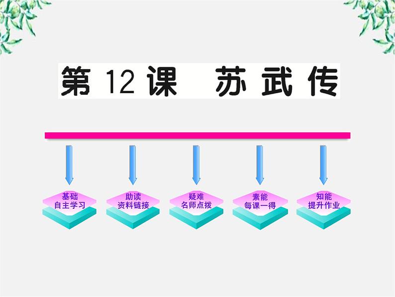 版高中语文全程学习方略课件：4.12《苏武传 》（新人教版必修4）1525第1页