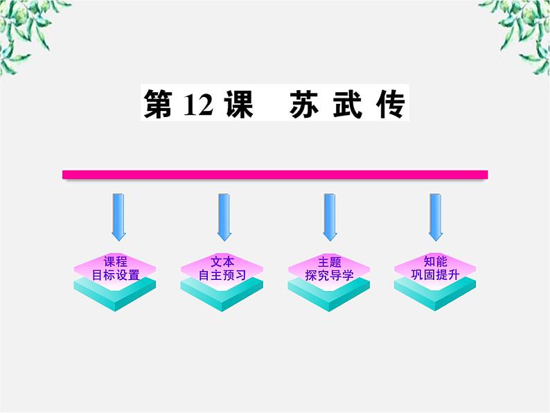 版高中语文课时讲练通课件：4.12《苏武传 》（新人教版必修4）1526第1页