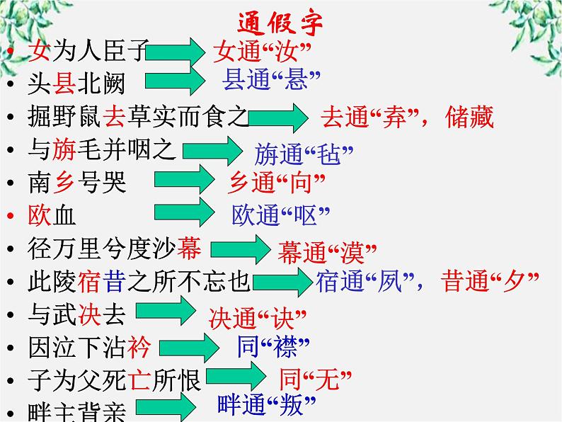 语文：4.12《苏武传》课件（5）（新人教版必修4）第8页